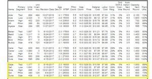 Round 1 Capsim Homework Help