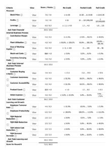 Capsim Business Simulation Homework Help