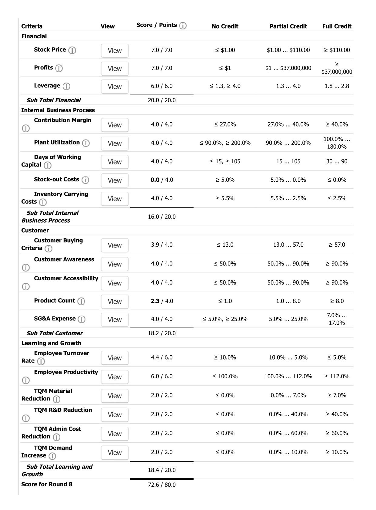 Capsim Business Simulation Homework Help